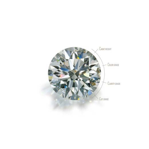 Amazing Wholesale Jewelry - How to Buy a Diamond